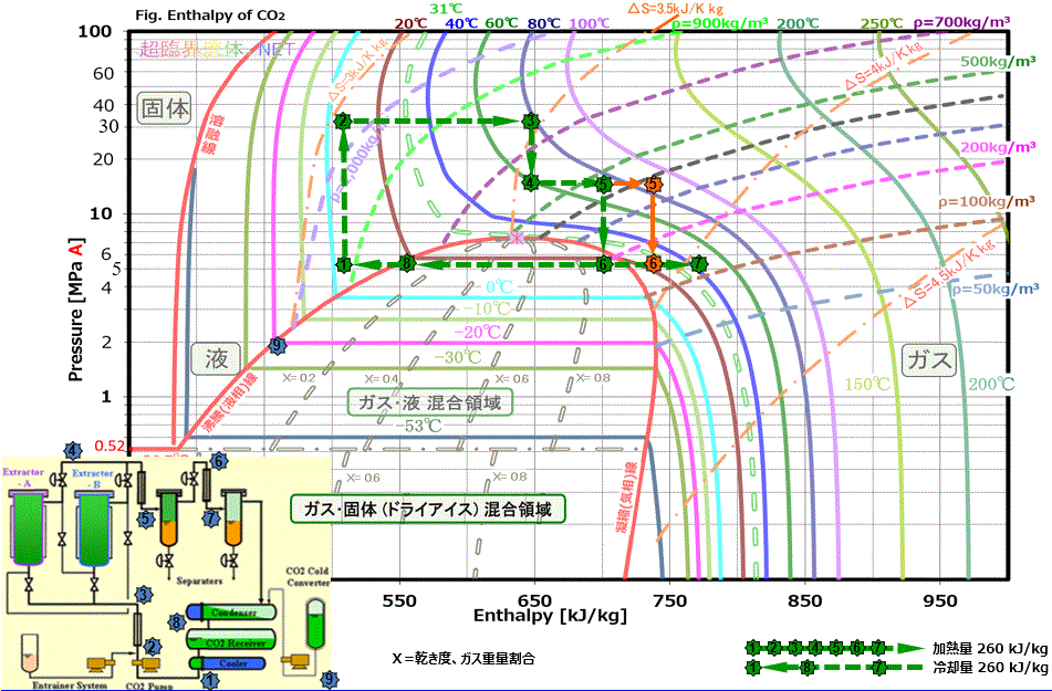 モリエル上の運転条件